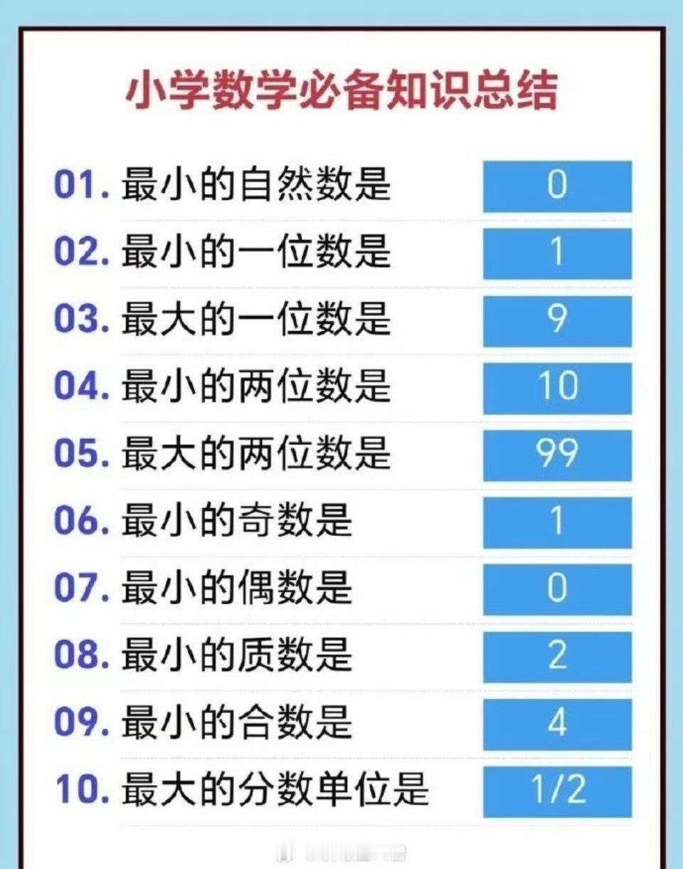 数学也有公式可以晨读，保存下来，每天读一读。 