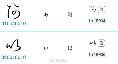 没想到，懂一点书法，居然能在学日文上派上一点用场。平假名从中文草书发展之前说的助