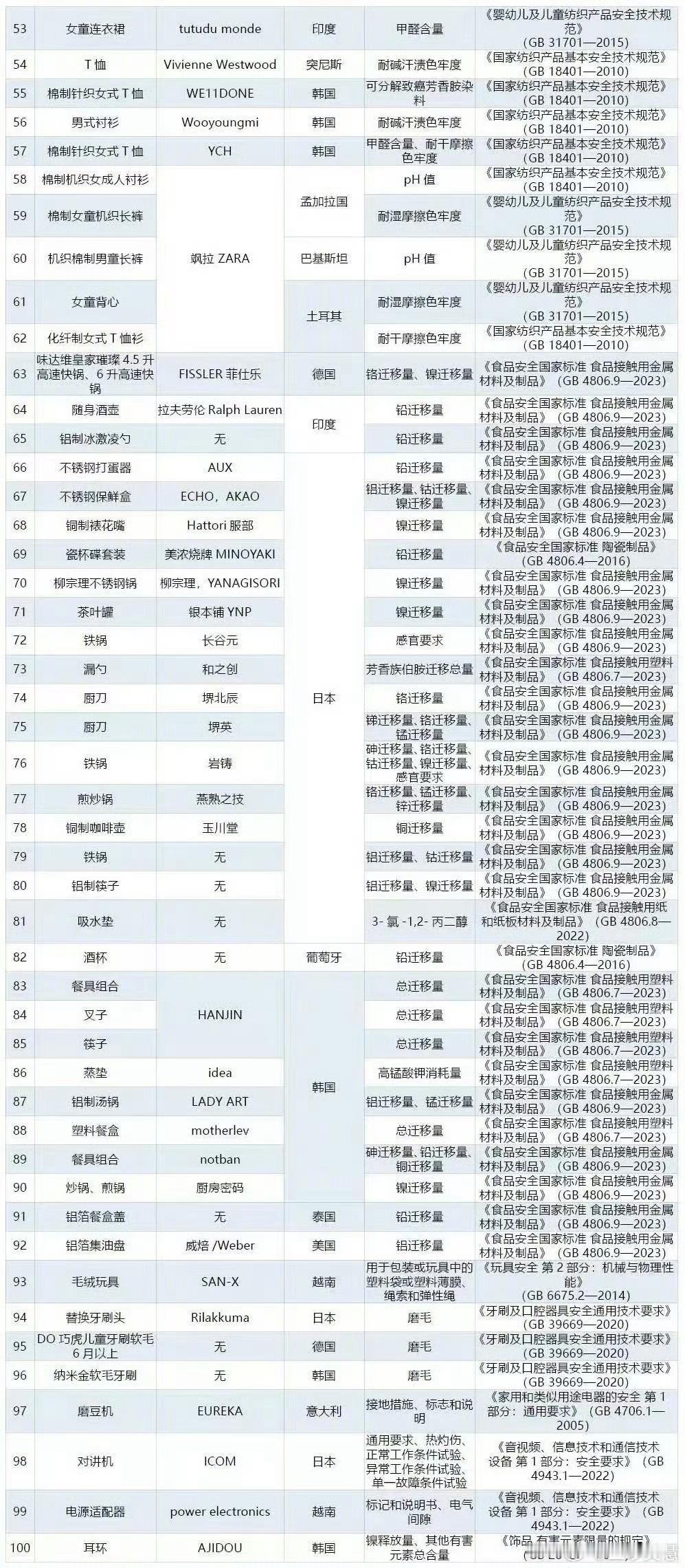 ZARA拉夫劳伦被点名通报原来买zara的衣服买的多现在都不怎么买了除了拉夫劳伦