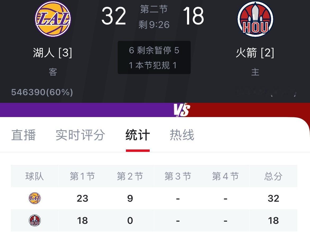 火箭这么早就崩盘了  😳看球👉 网页链接nba季后赛湖人vs火箭