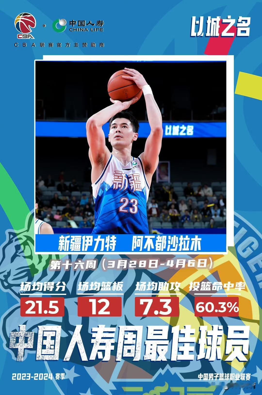 CBA官方公布本赛季最后一期周最佳球员，新疆男篮球员阿不都沙拉木当选。算上本次，