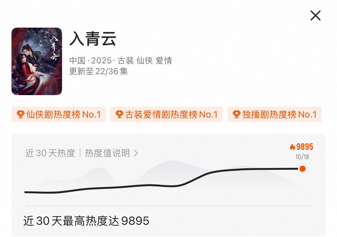 9895了加油啊啊啊啊！！ ​​​