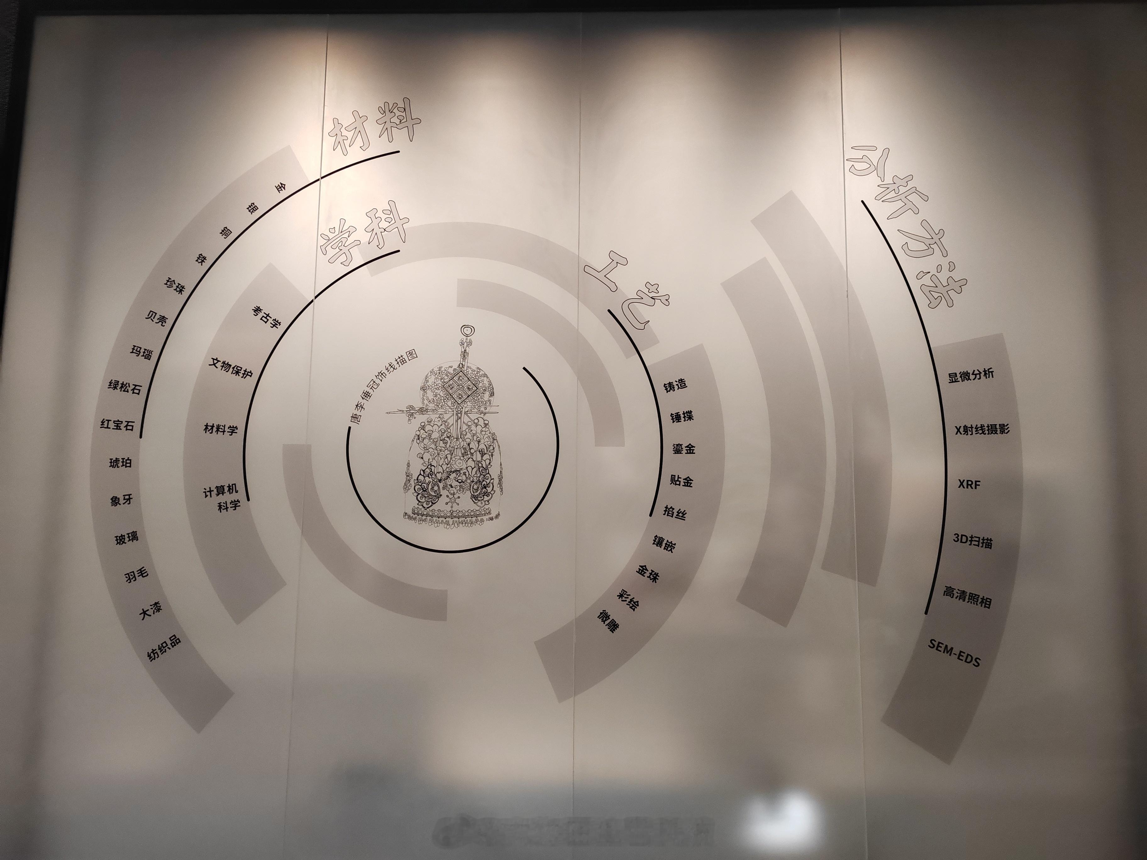 陕西考古博物馆科技保护展（一）