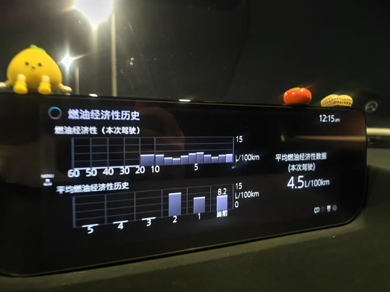 每一次我的汽车油耗都会记录一下，这是晚上在高架桥上，跑出来的油耗表现
一般我的综