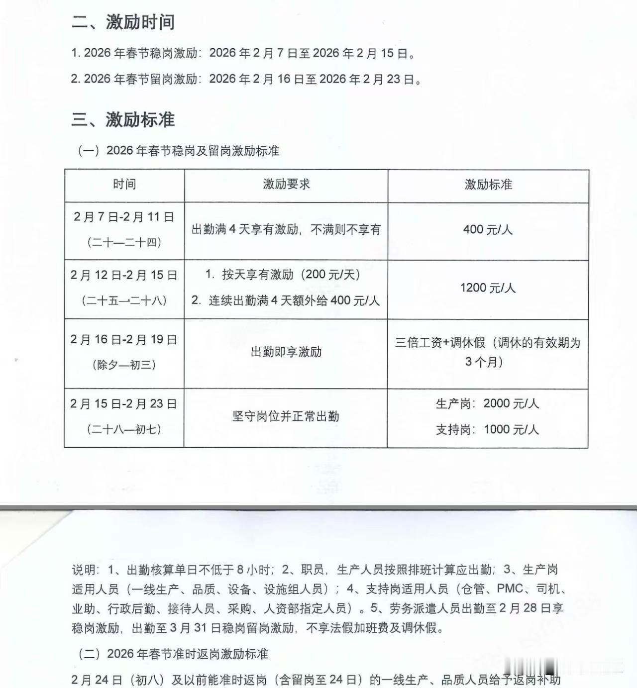 近日，东莞市厚街镇一家公司发布了过年留守奖励金标准通告，着实令人羡慕。
这家公司