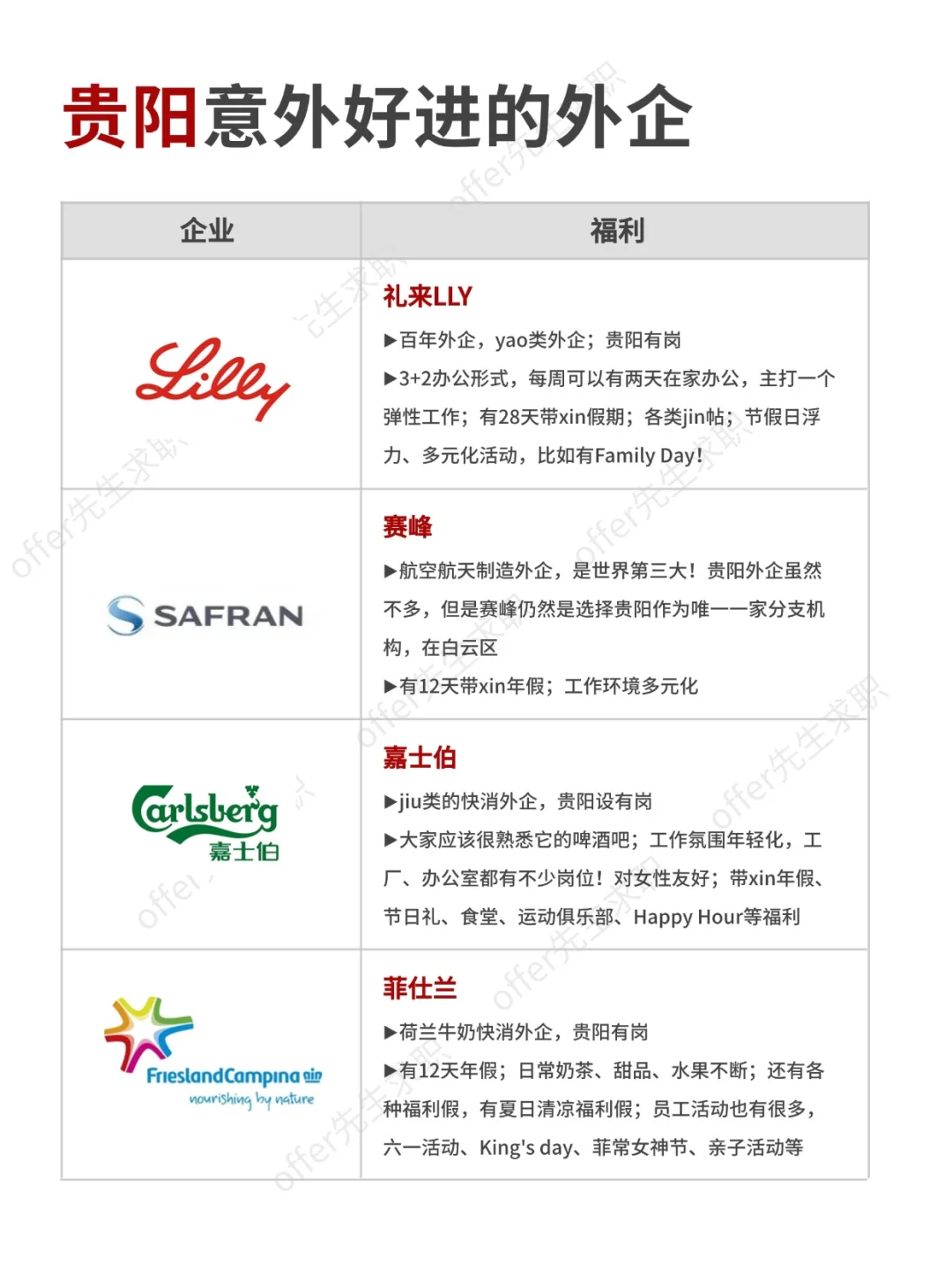 金九银十，贵阳意外好进的外企