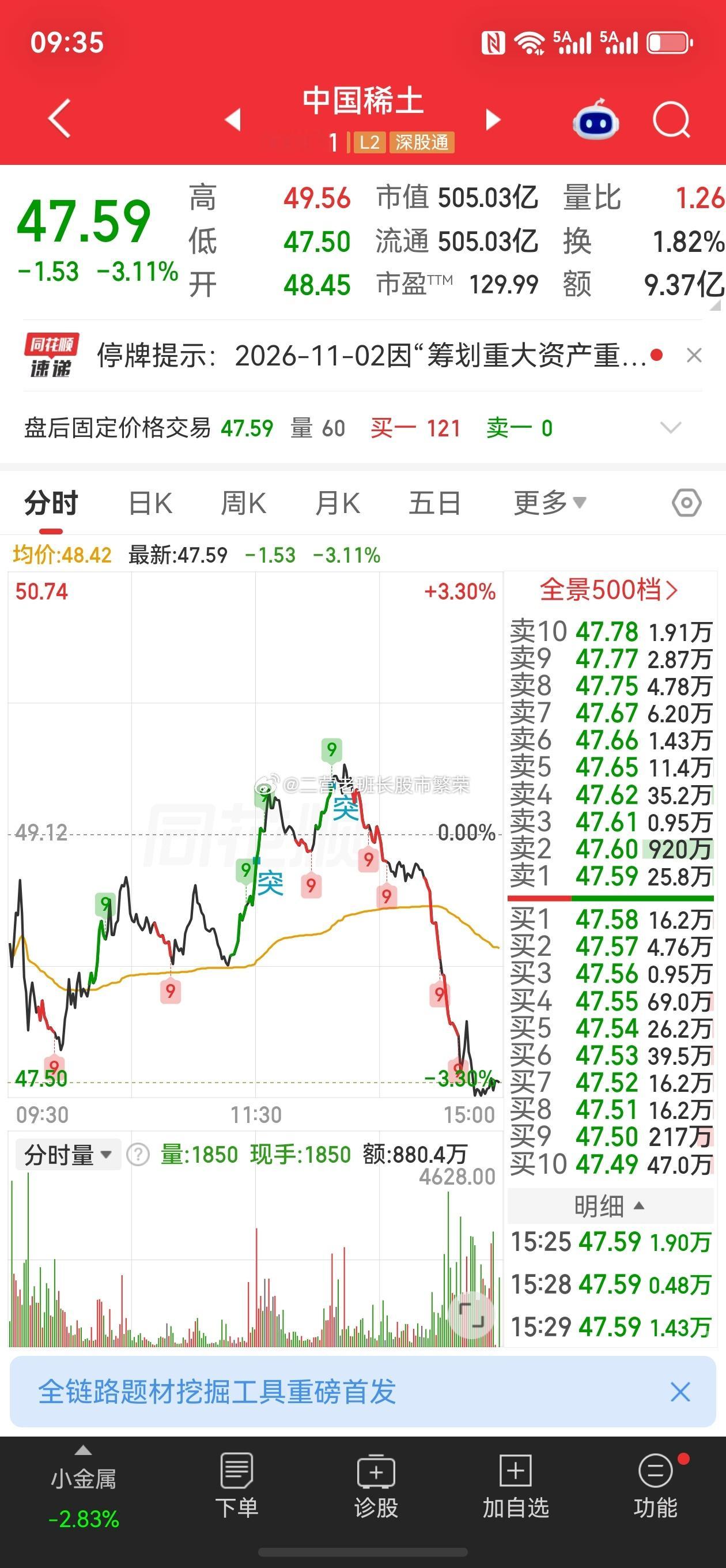 多家A股公司拟重大资产重组股票a股中国稀土   10月30日晚，多家公司发布筹划