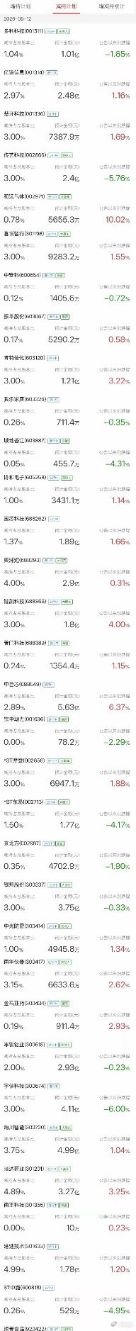 雷来了！深夜重磅利空扎堆来袭：1家被立案、1家确定退市、33家集体减持今早开盘先