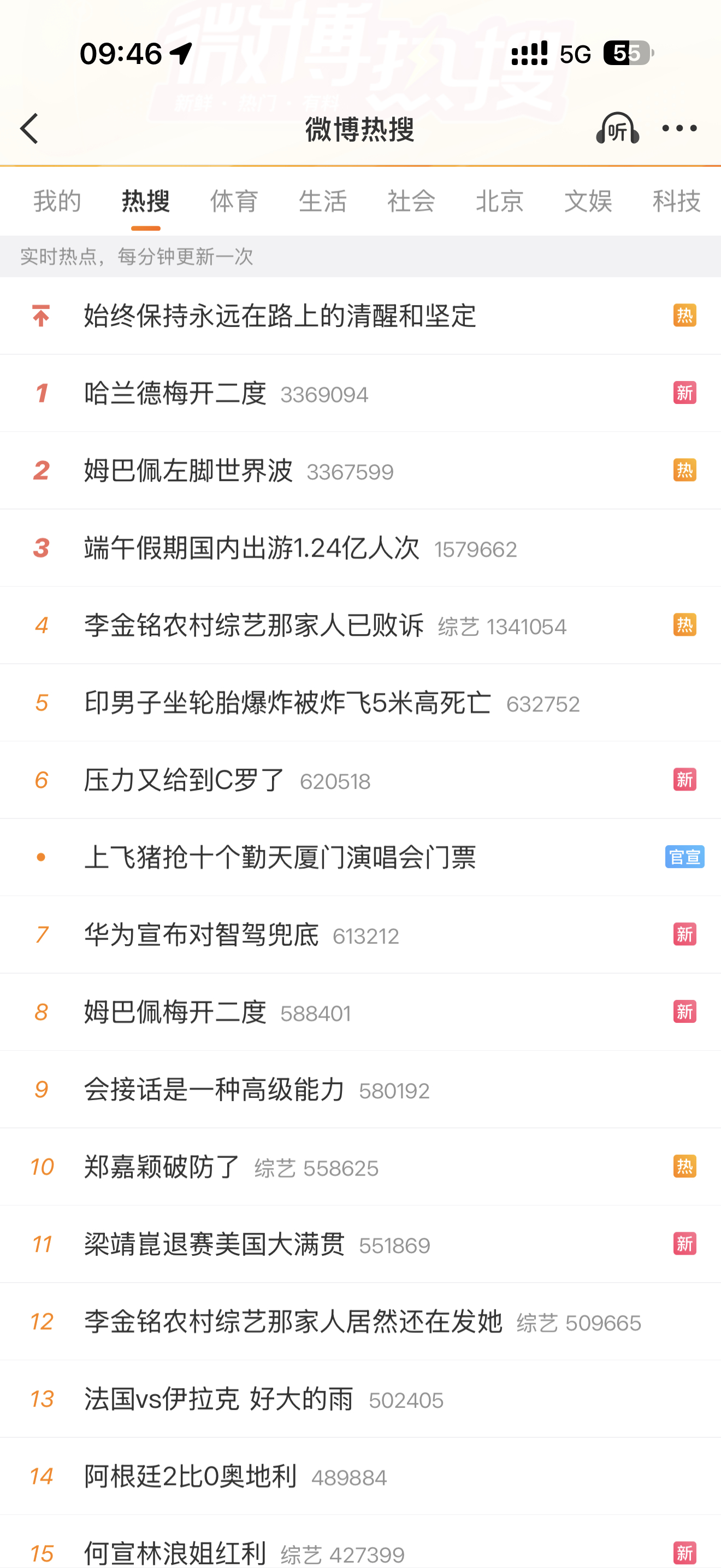 梅西破了世界杯进球纪录没上热搜，姆巴佩追平世界杯进球第二记录反而上热搜，这对吗世
