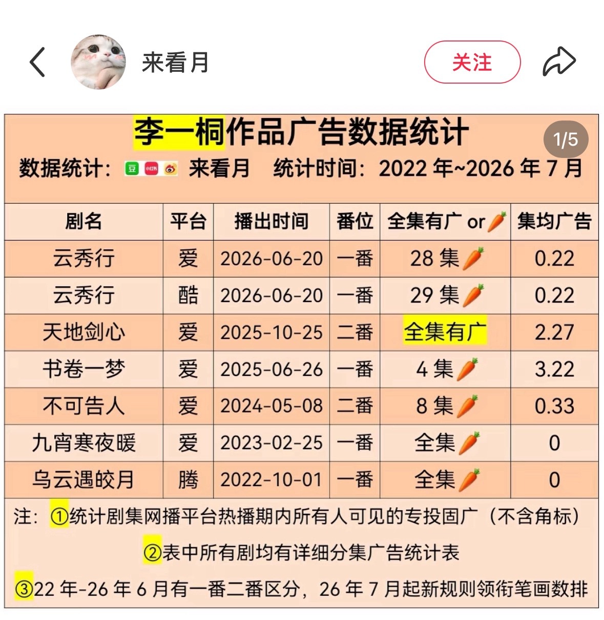 真是幽默