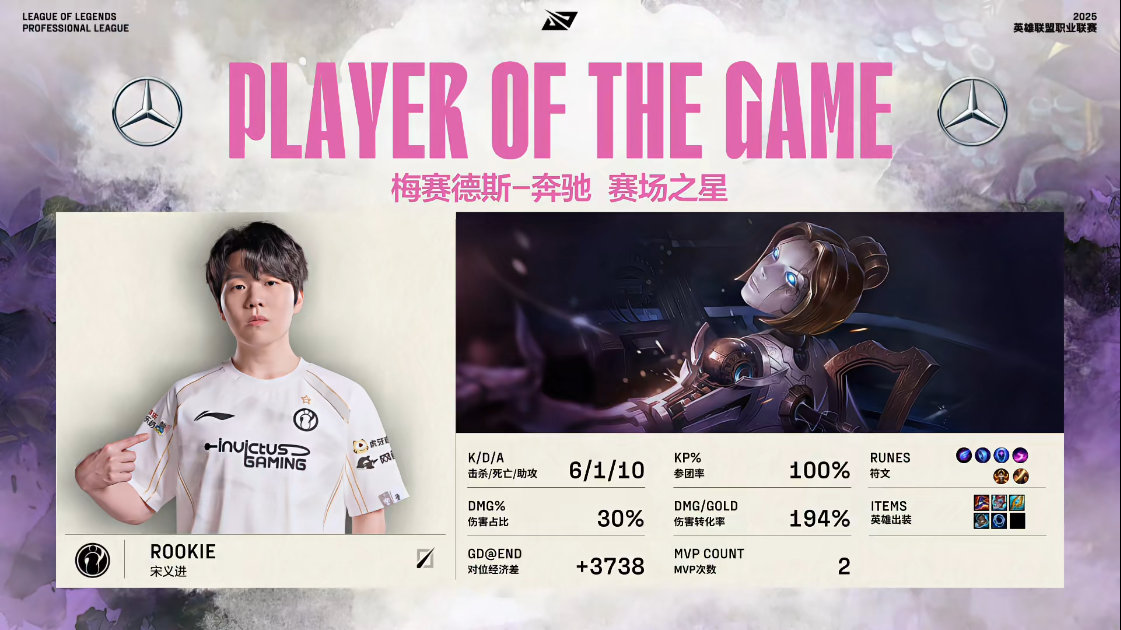 【2025LPL第二赛段 IG 1-1 WE】MVP：RookieIG对战WE英