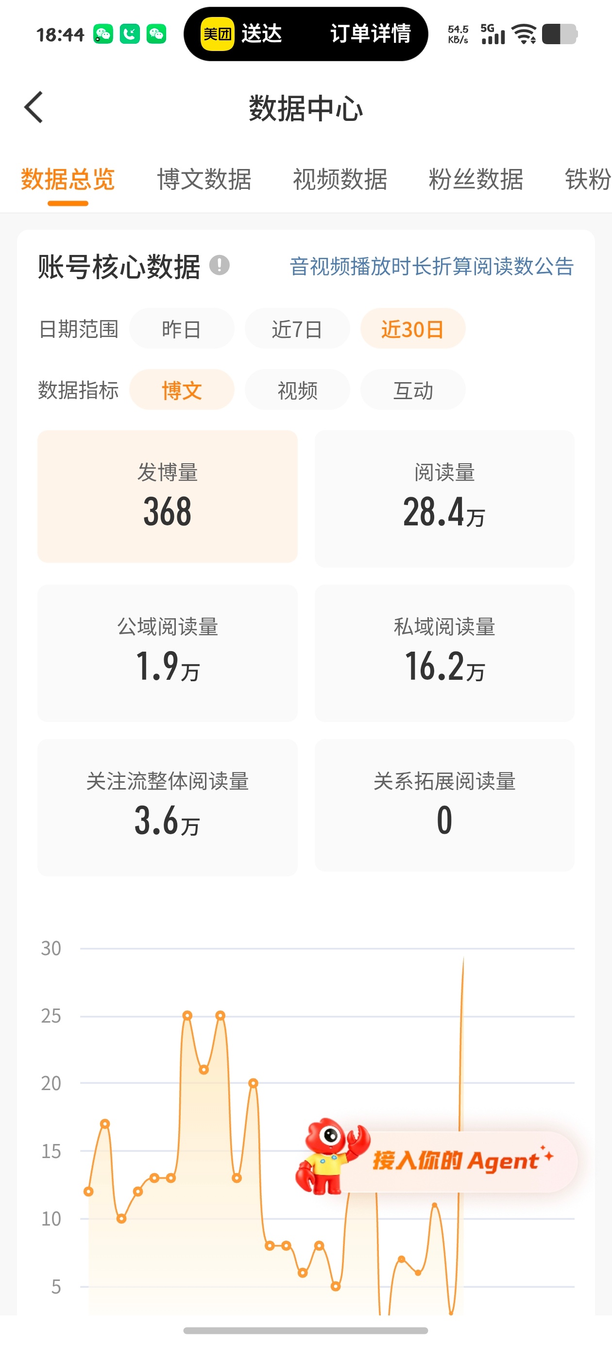 本来想救救ydl的，但是一放假就忍不住的玩玩玩 ​​​