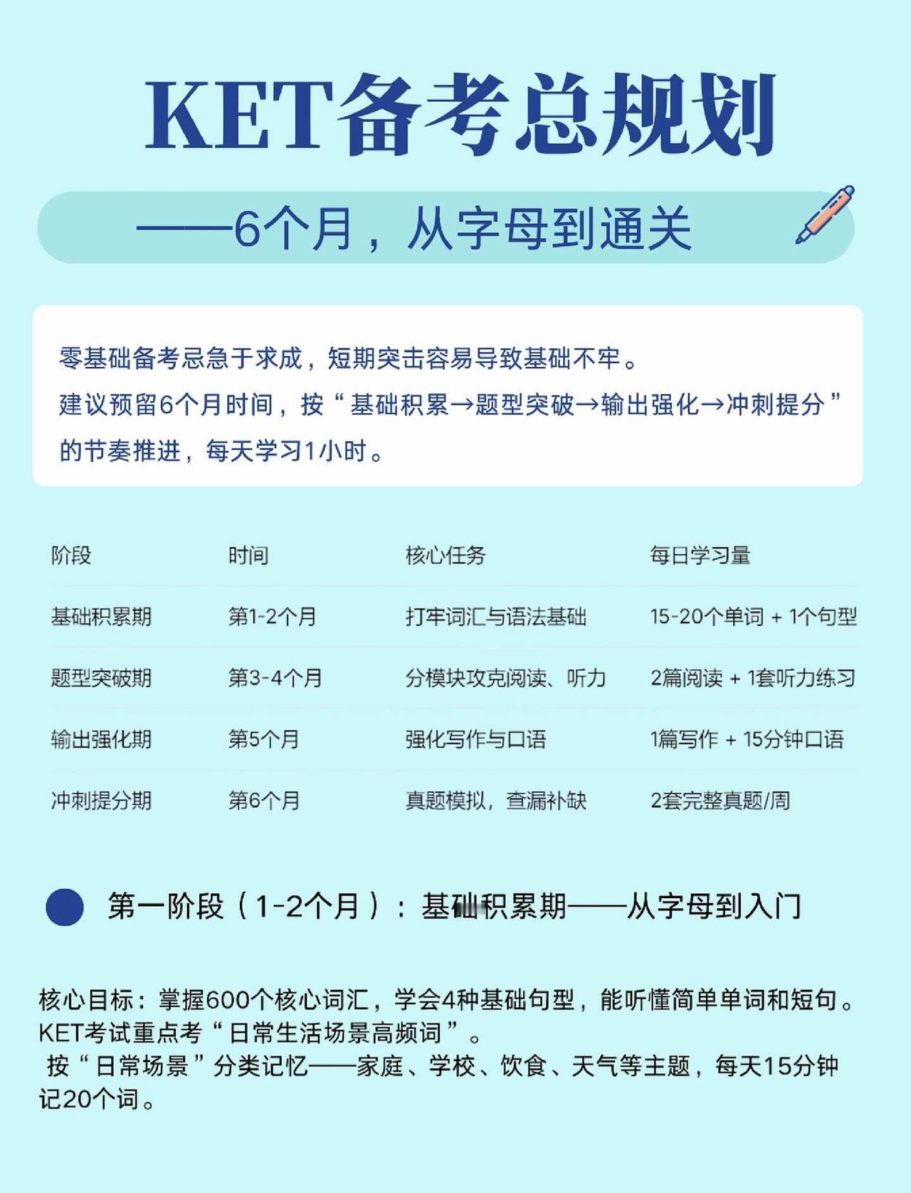 零基础学KET｜6个月从字母到通关
🔰 第1-2月：基础积累期
每天15-20