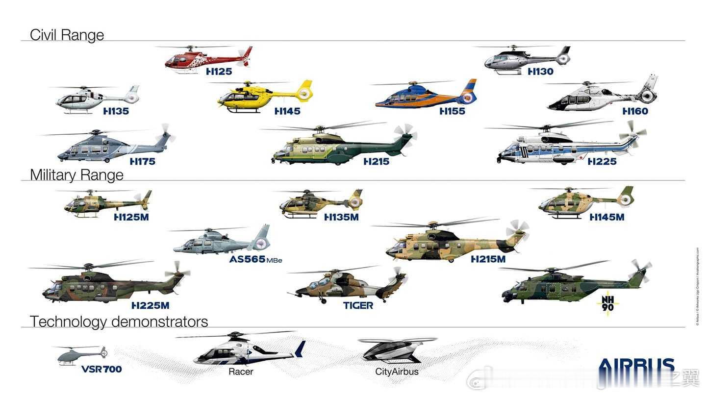 该图片展示了空中客车直升机公司（Airbus Helicopters，前身为欧洲