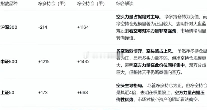 明天是2025年最后一个交易日，到底是持股还是持币过节，如果持股到底该拿什么？咱