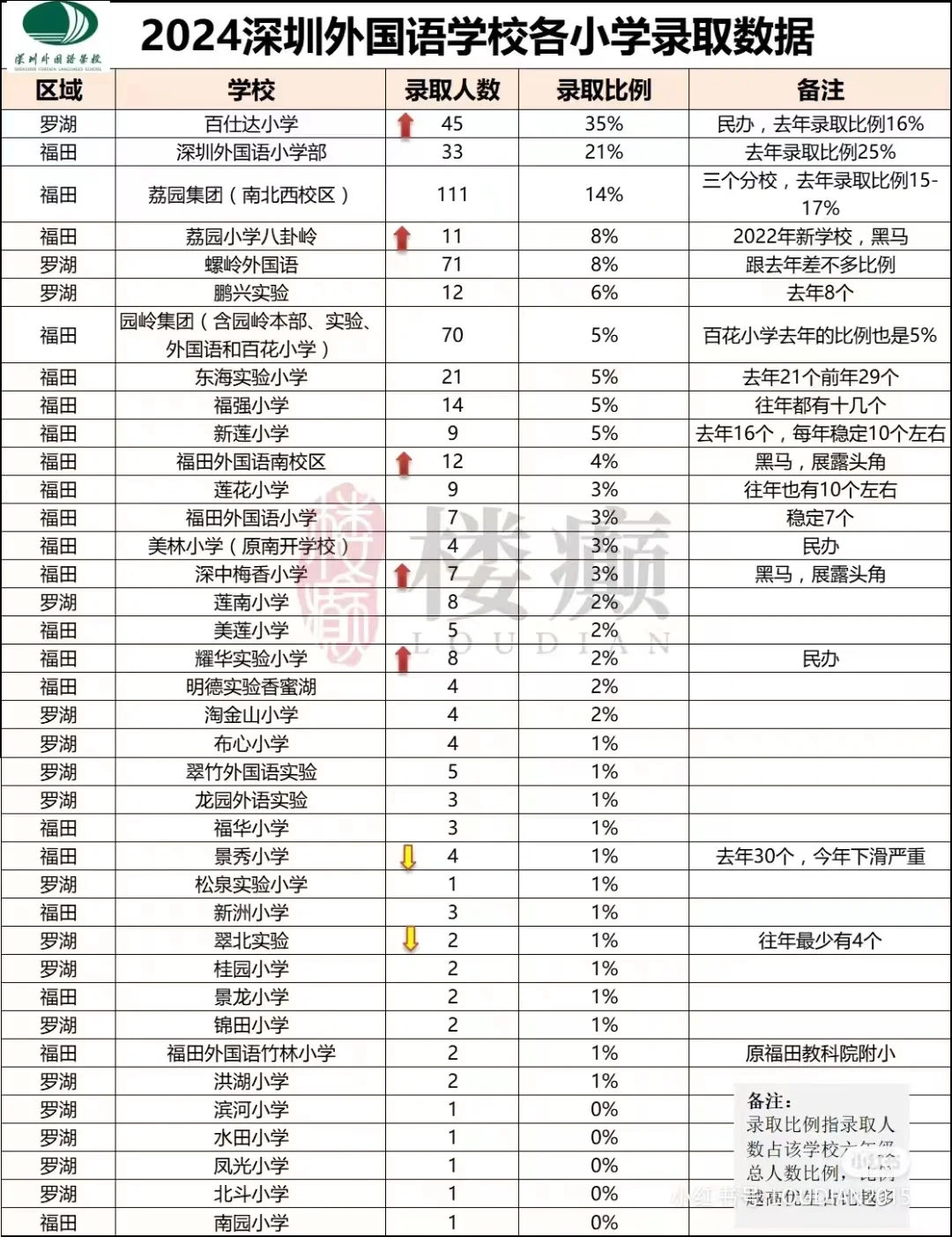 深圳小学哪家强？看看这个表格