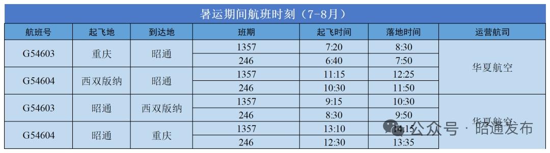 7月1日起由华夏航空执飞的重庆⇌昭通⇌西双版纳加密至每天一班