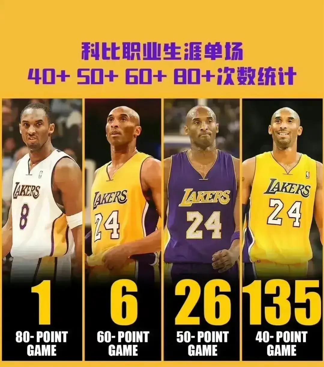 詹姆斯缺的不仅仅是总冠军！作为历史总得分第一的人，生涯实在是没有任何代表作！