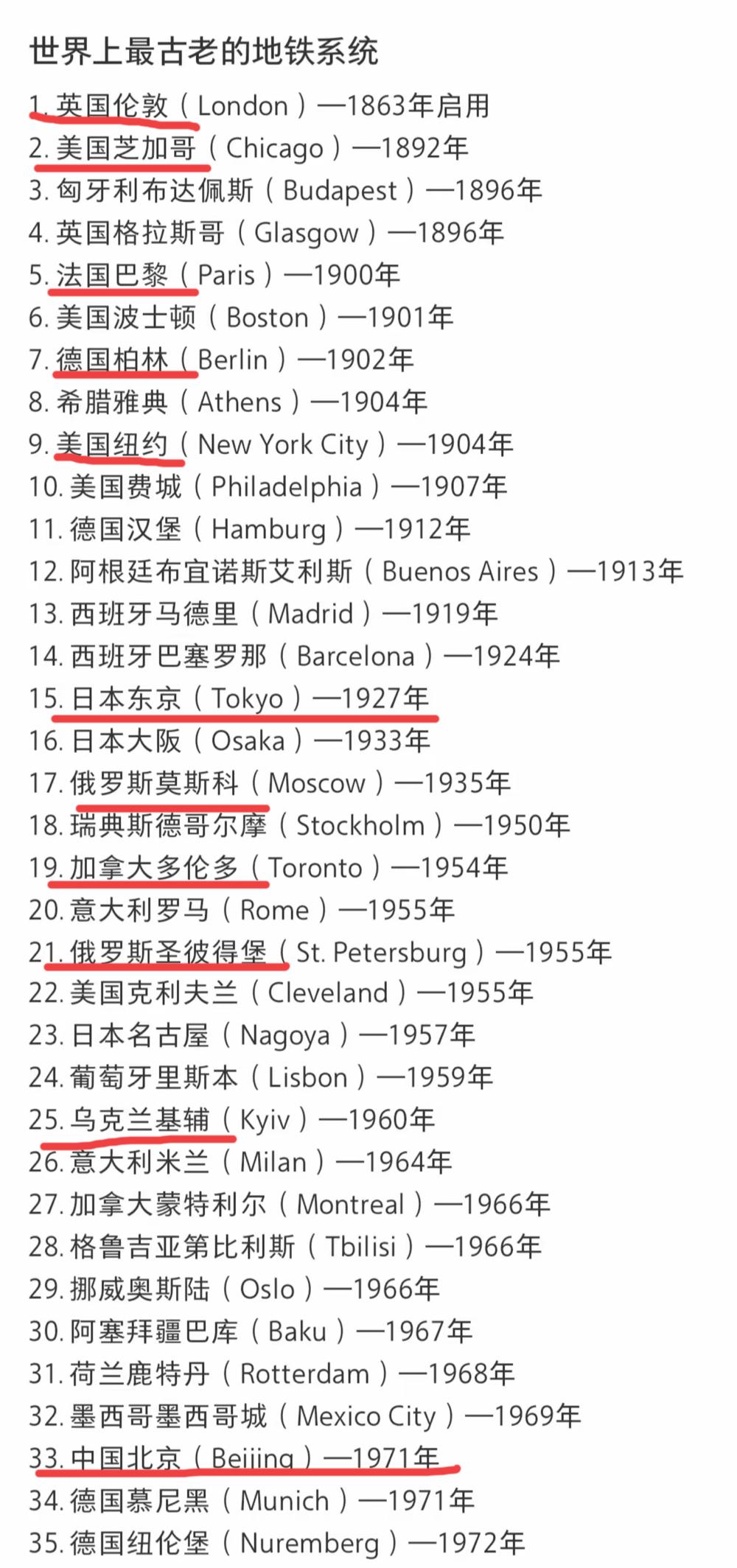 世界上最早修通地铁的35个城市，德国就占了4个，美国占了5个，日本占了3个，英国