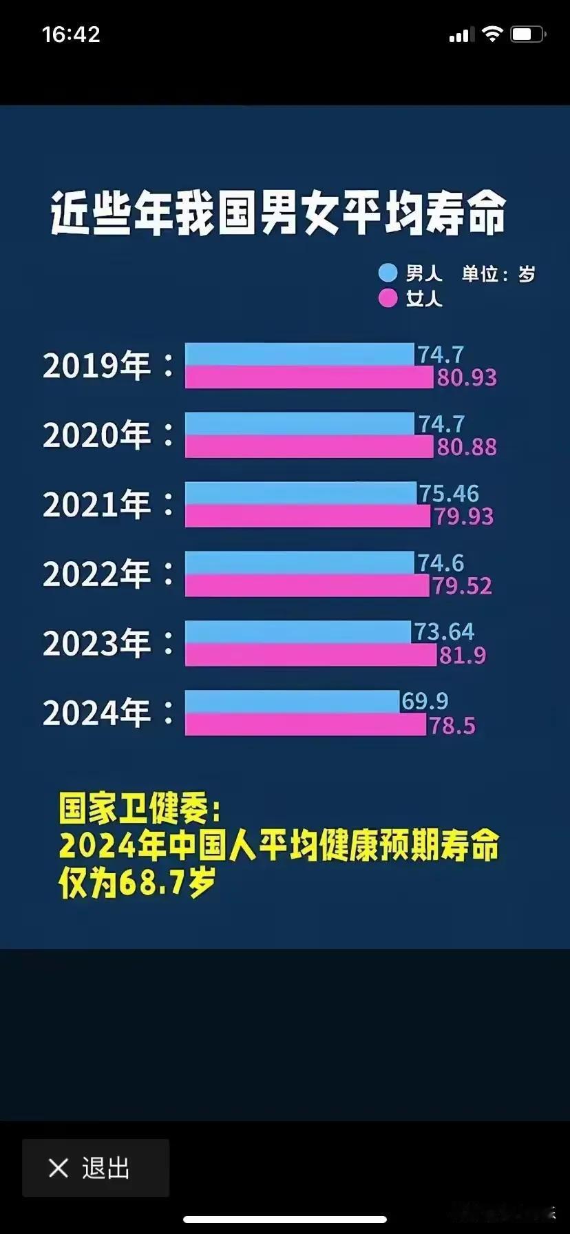 祝我身体健康、生活富裕，自由愉快地拉高全国人均寿命10年！