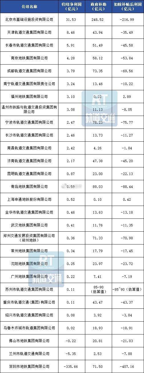 国民经略：高铁之后，涨价潮又来了？中国低廉的 水电燃气出行等基础设施费用是中国快