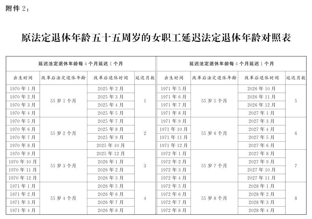 女干部延迟到58岁退休，女干部延迟退休年龄对照表来了，看看自己延迟多久退休？
