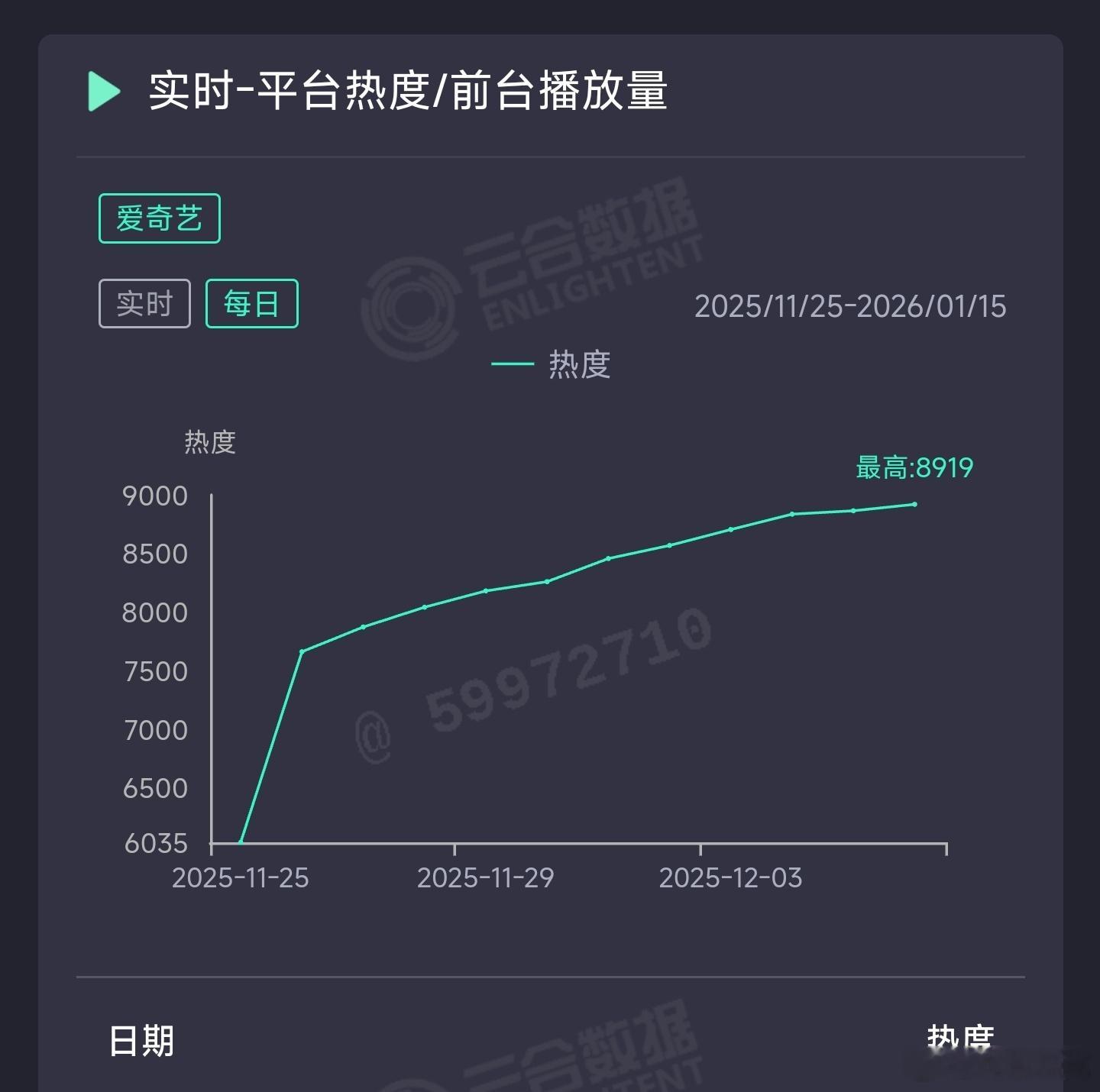 大生意人昨日云合推测2850万上下。 