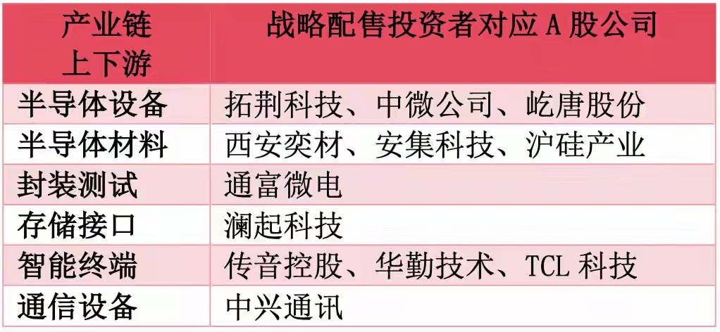 我超级IPO重磅落地！长鑫科技明日上市，串联60家顶级机构、30余家A股产业链公