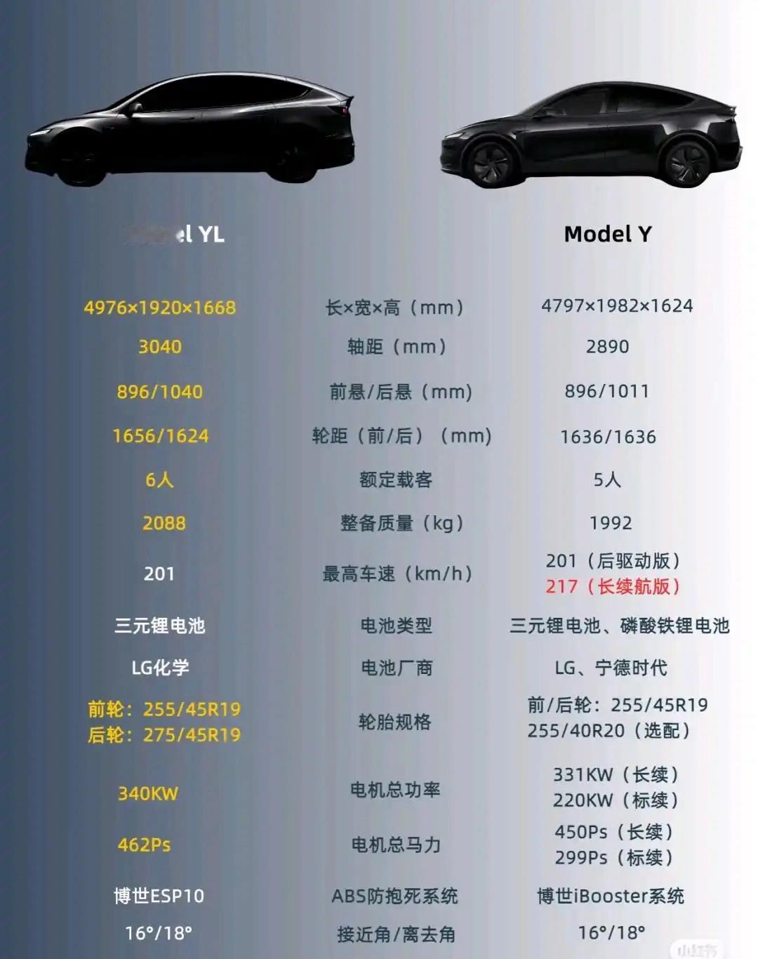 车越来越长，越来越宽，但是有考虑到中国的基建情况吗，做成长宽高如此大的车，很多的