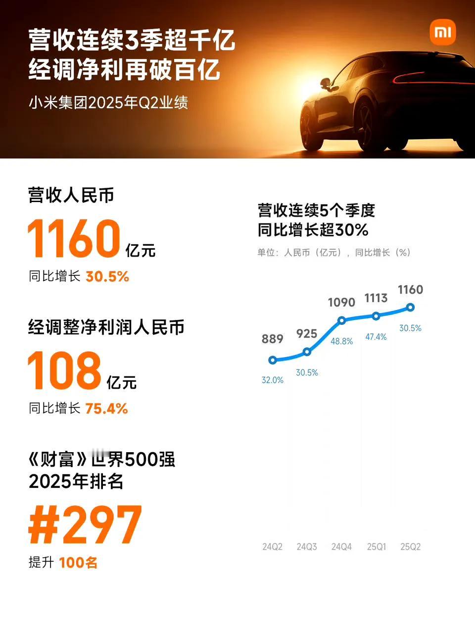 小米汽车传来好消息！卢伟冰在业绩电话会上放话，有信心完成全年35万辆的交付目标，