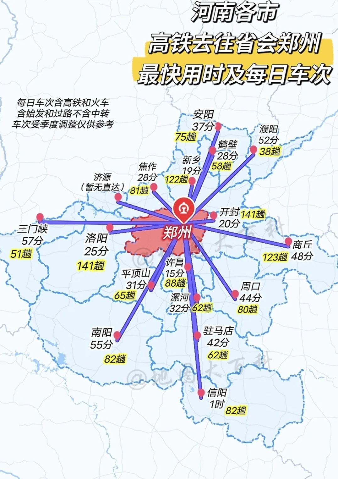 河南各市除济源全部一小时可达省会郑州。郑州不愧是中国铁路的“心脏”！米...