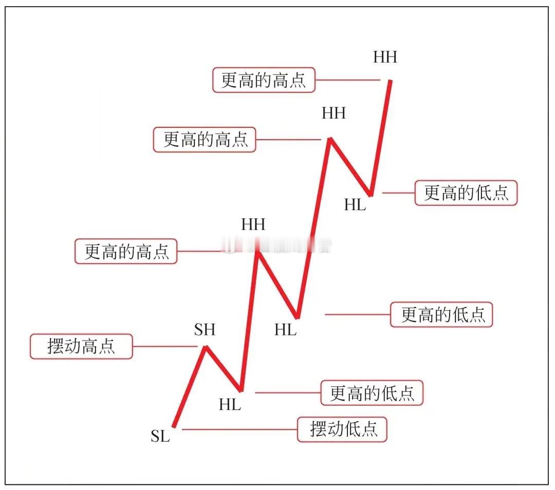 如何判断股票的涨跌趋势价格运动按照方向分为向下运动和向上运动，对应的术语是下跌趋
