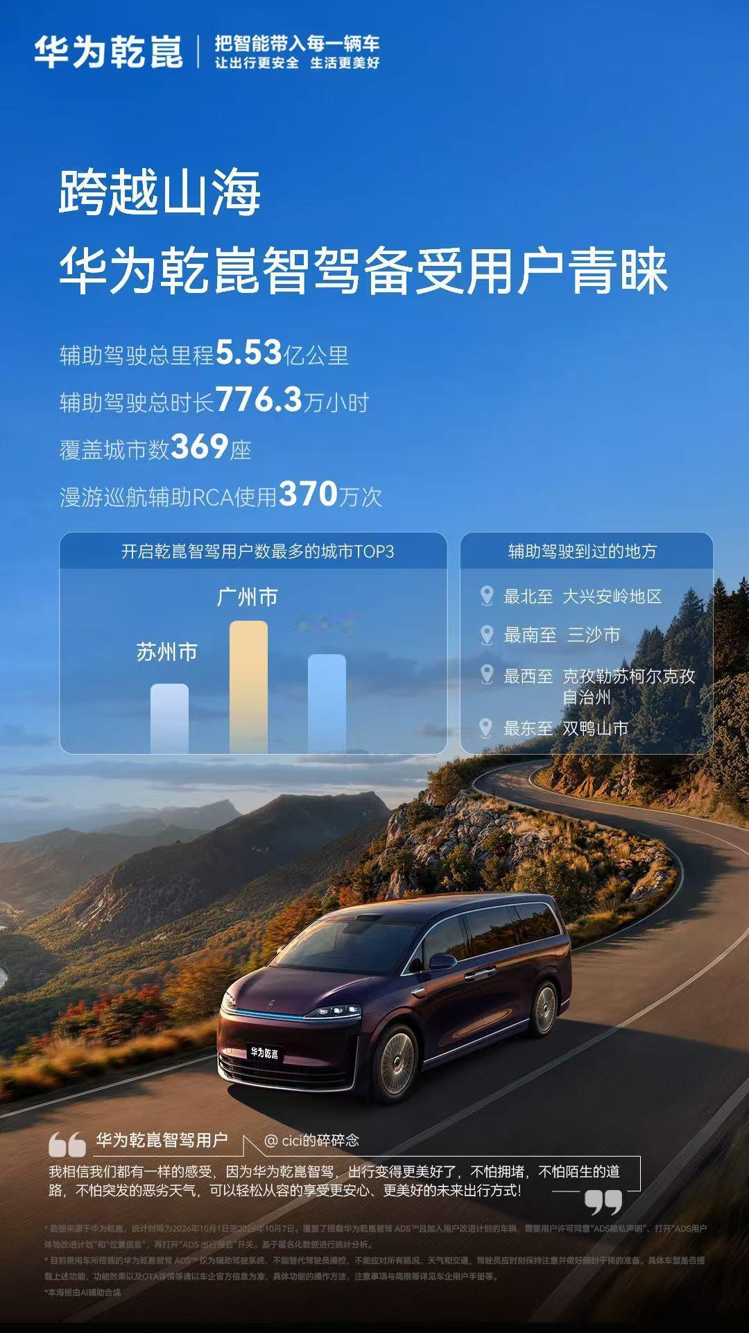 刚跑完一趟国庆长途，这个报告我最有发言权。不吹不黑聊聊华为乾崑的真实用车体验。辅