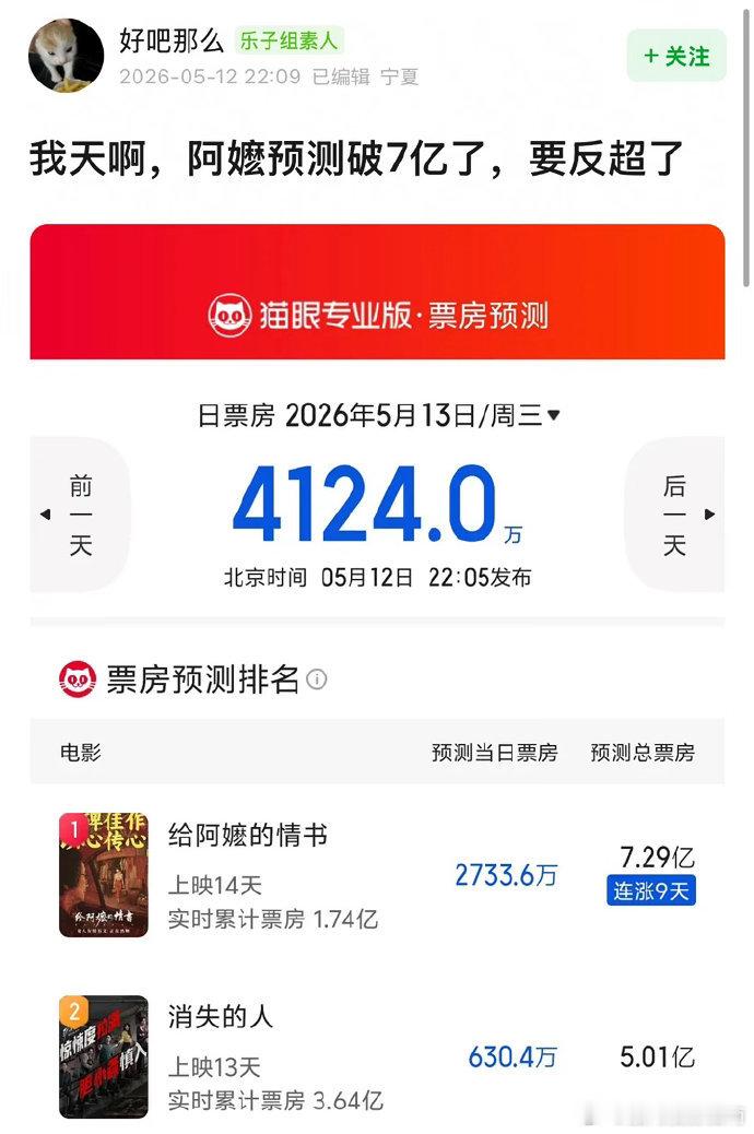 给阿嬷的情书票房分布给阿嬷的情书预测票房上调给阿嬷的情书潮汕排片、王传君包场给阿