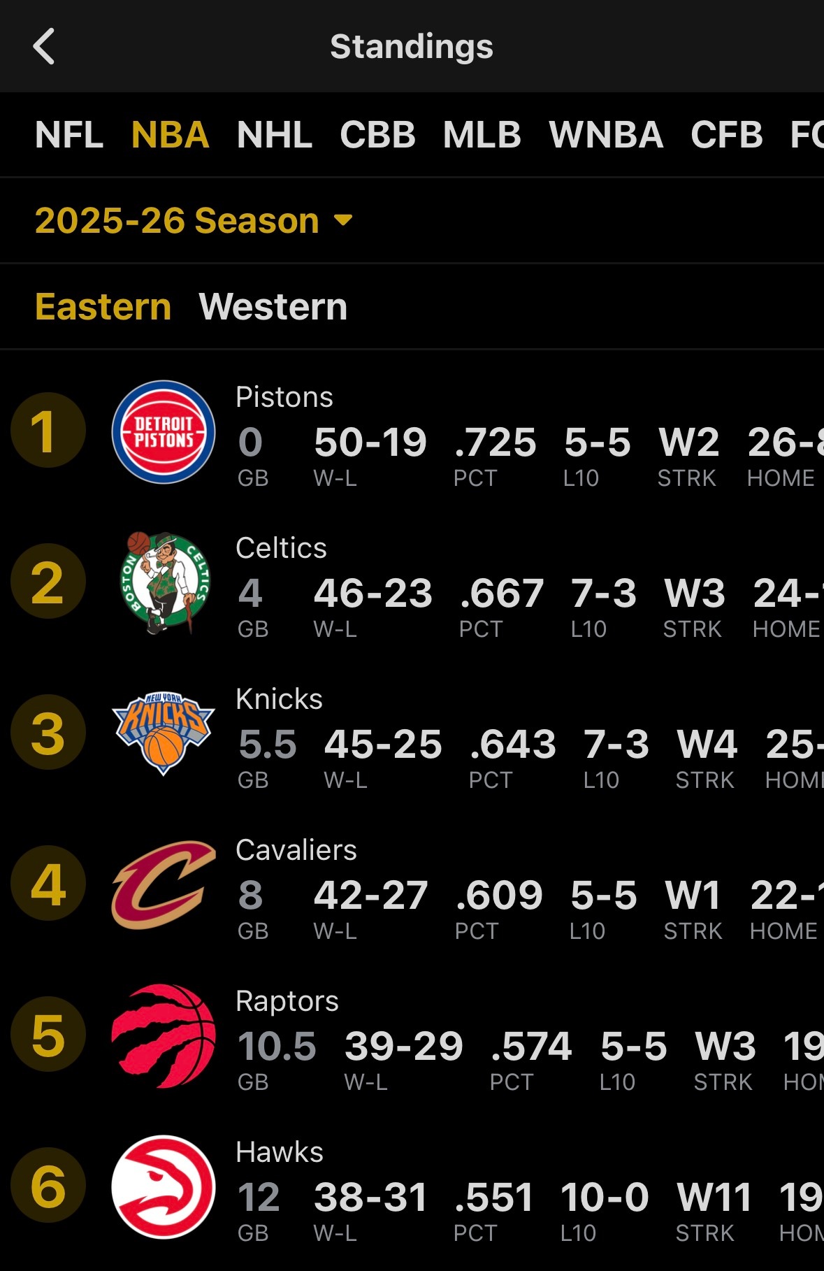 截图！我们来到东部第6了！！chinahawks // 亚特兰大老鹰