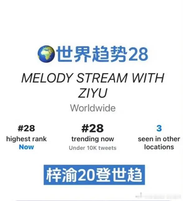 梓渝第22次登上世趋，第一个连续三天登上世趋的内娱00生（这张图好有韩娱味啊 