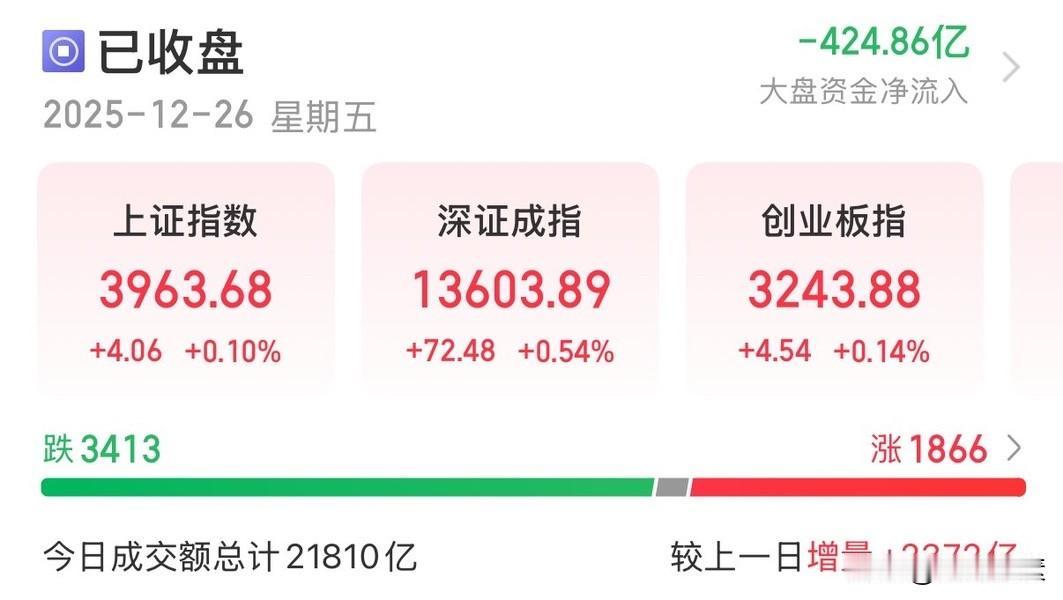 明日大盘走势推演：调整一触即发关注光伏、机器人和智能驾驶

一、周五盘面信息
三
