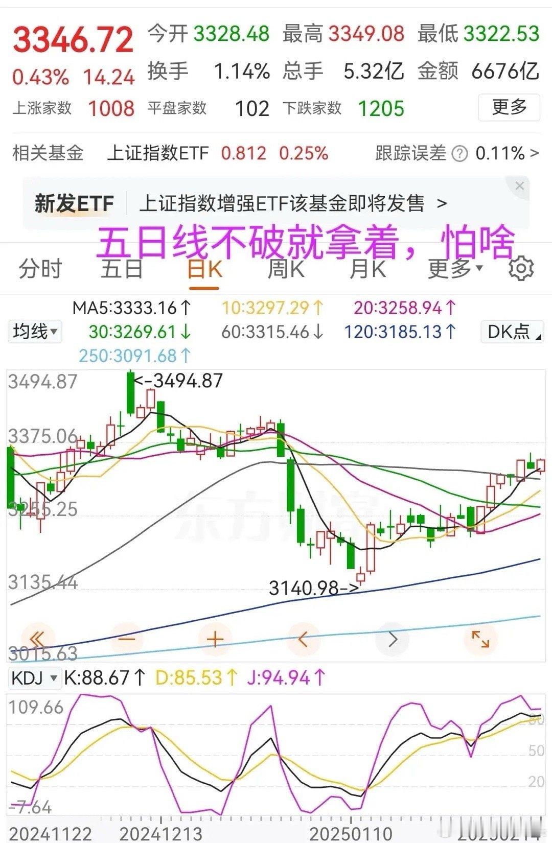 2025年2月16日周评：周末利好消息不断，无论从社融，DS，汇金，盘后港股大涨