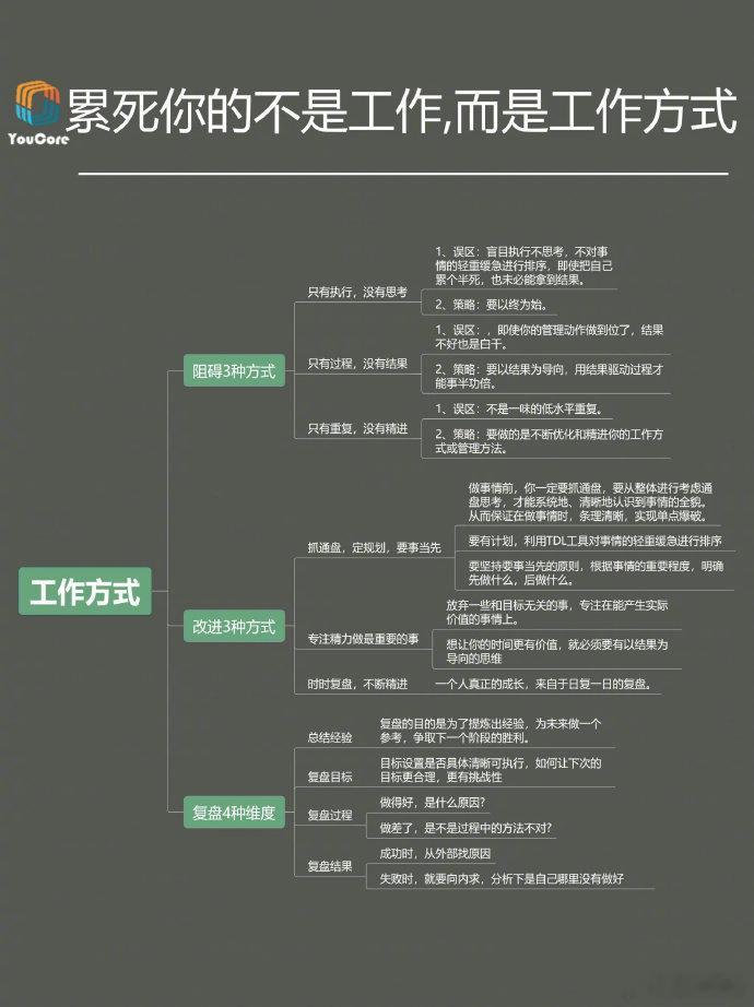 累死你的不是工作，而是工作方式❗️ ​​​