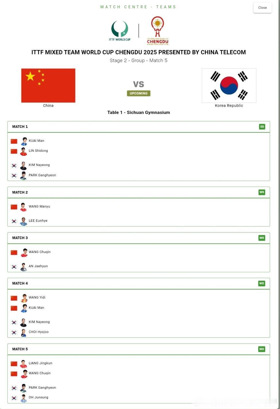 2025年国际乒联成都混合团体世界杯第二阶段对阵表：中国队🇨🇳VS韩国队🇰