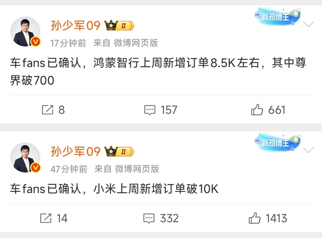最新：小米周订单破10K，鸿蒙智行8.5K左右。上周，小米9K，鸿蒙智行8K。上