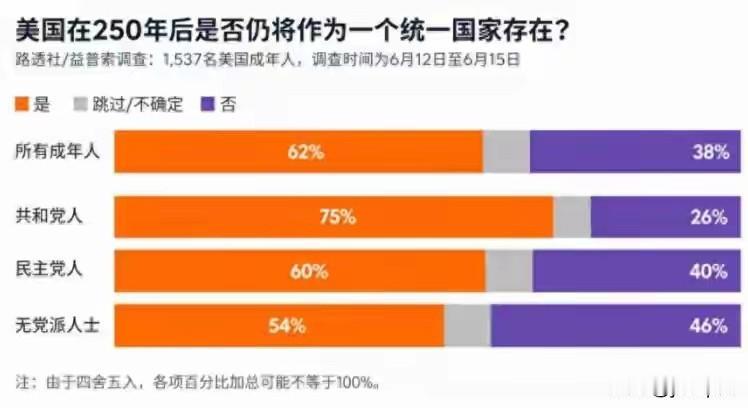 高志凯说中国还能再活五千年，美国连二百五十年都不敢打包票。这话听着确实是挺解气的