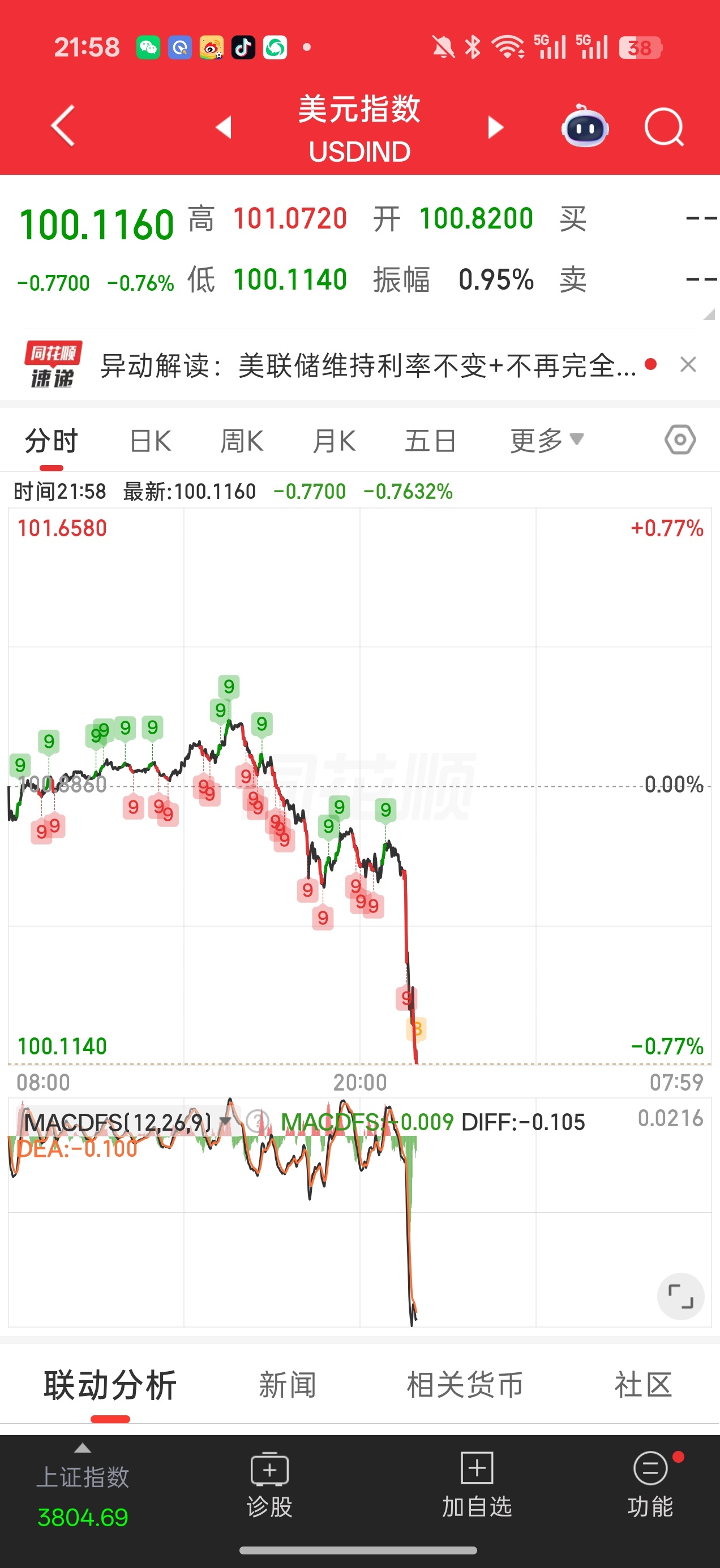 美股降息 说个大事晚上老美大涨原因说是2季度gdp增加减缓 从加息预期往降息预期