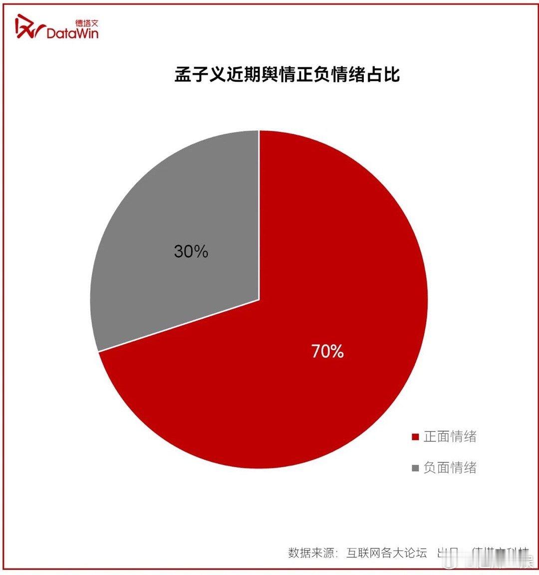 德塔文认证孟子义影视综艺双爆 从雷纯到窦昭，孟子义的角色深入人心！孟子义在综艺中