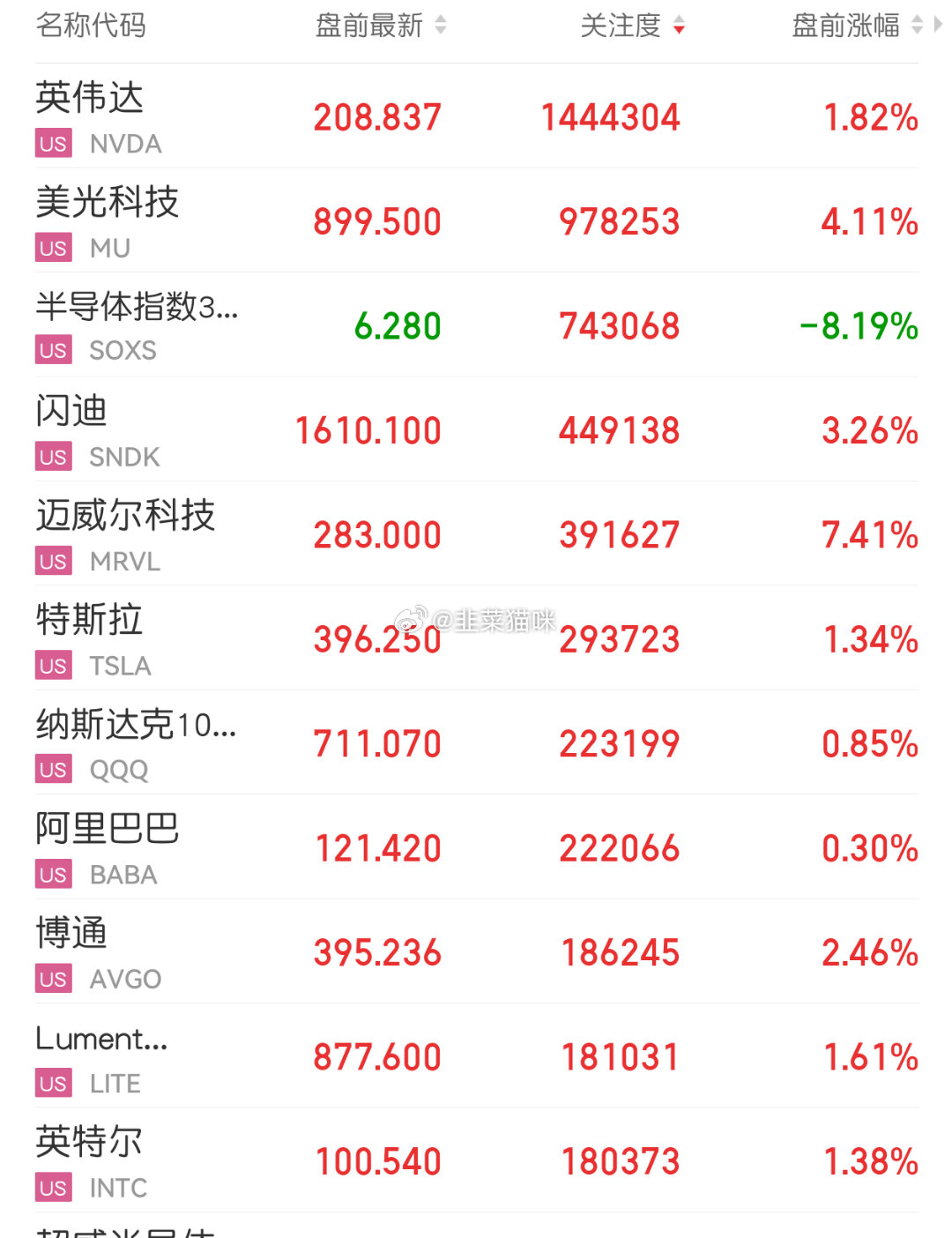 明天又准备吃肉 光互联 等～ 