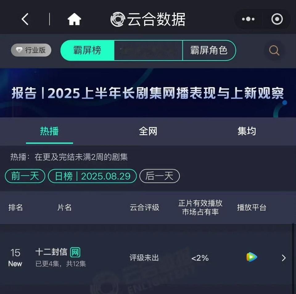 十二封信首日云合十二封信首播云合十二封信首播云合，看了吗，可以 ​​​