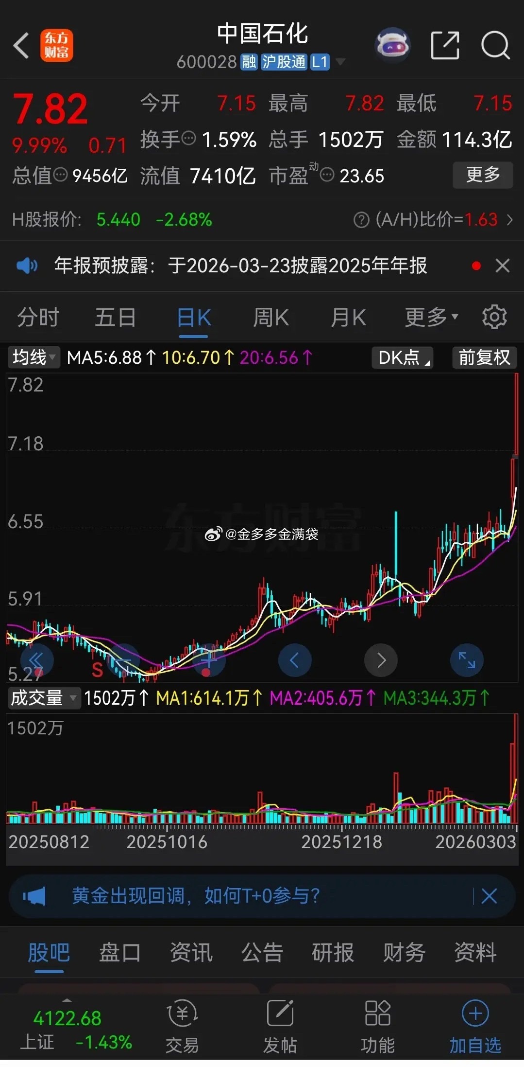 中国石化连续两天涨停，股价创出了近18年新高，但却有一个怪现象！A股中石化连续两