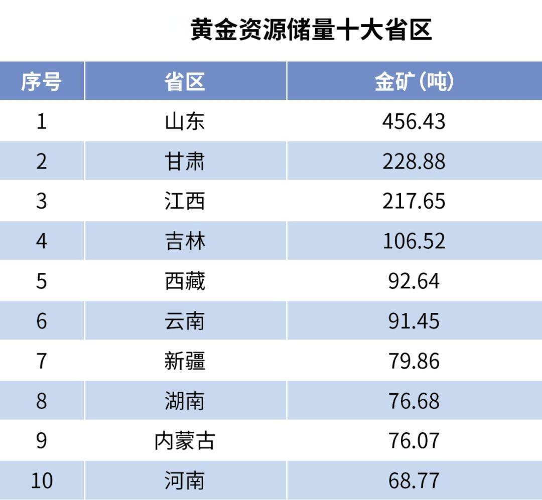 矿产多能吸引相关企业，促进产业链发展。