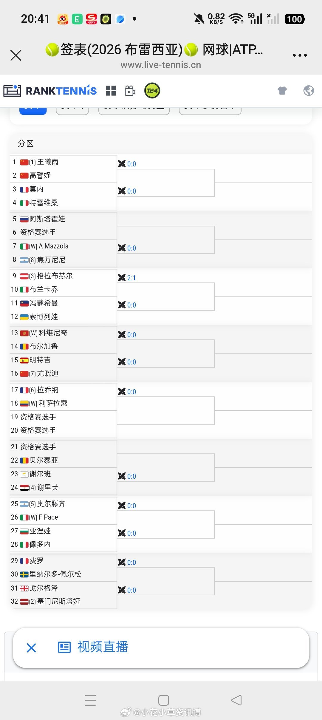 小花小草资讯 【🇮🇹 布雷西亚WTA125】女单正赛签表🇨🇳尤晓迪vs?