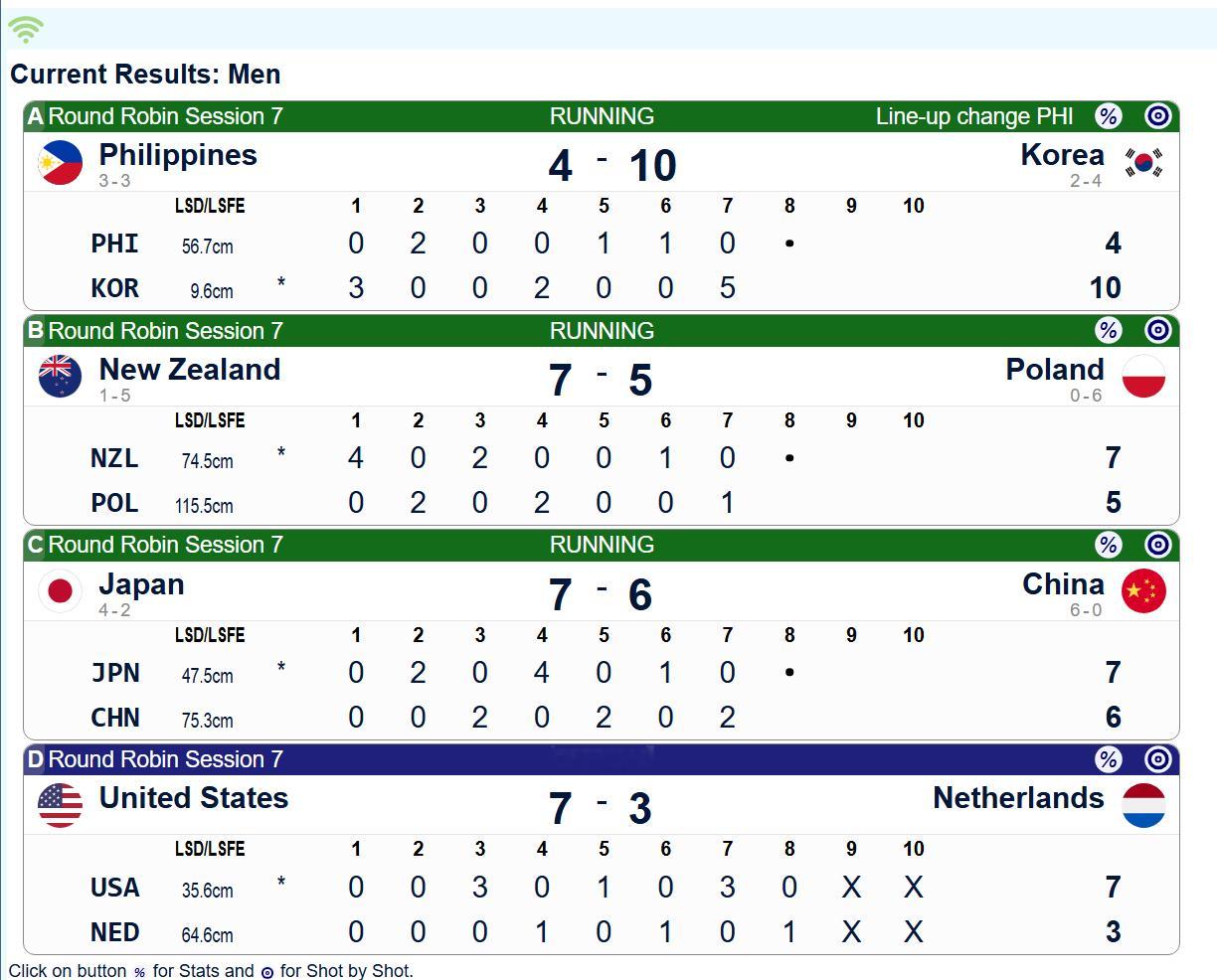 【奥运资格赛】菲荷抬走了，中美日打晋级赛 